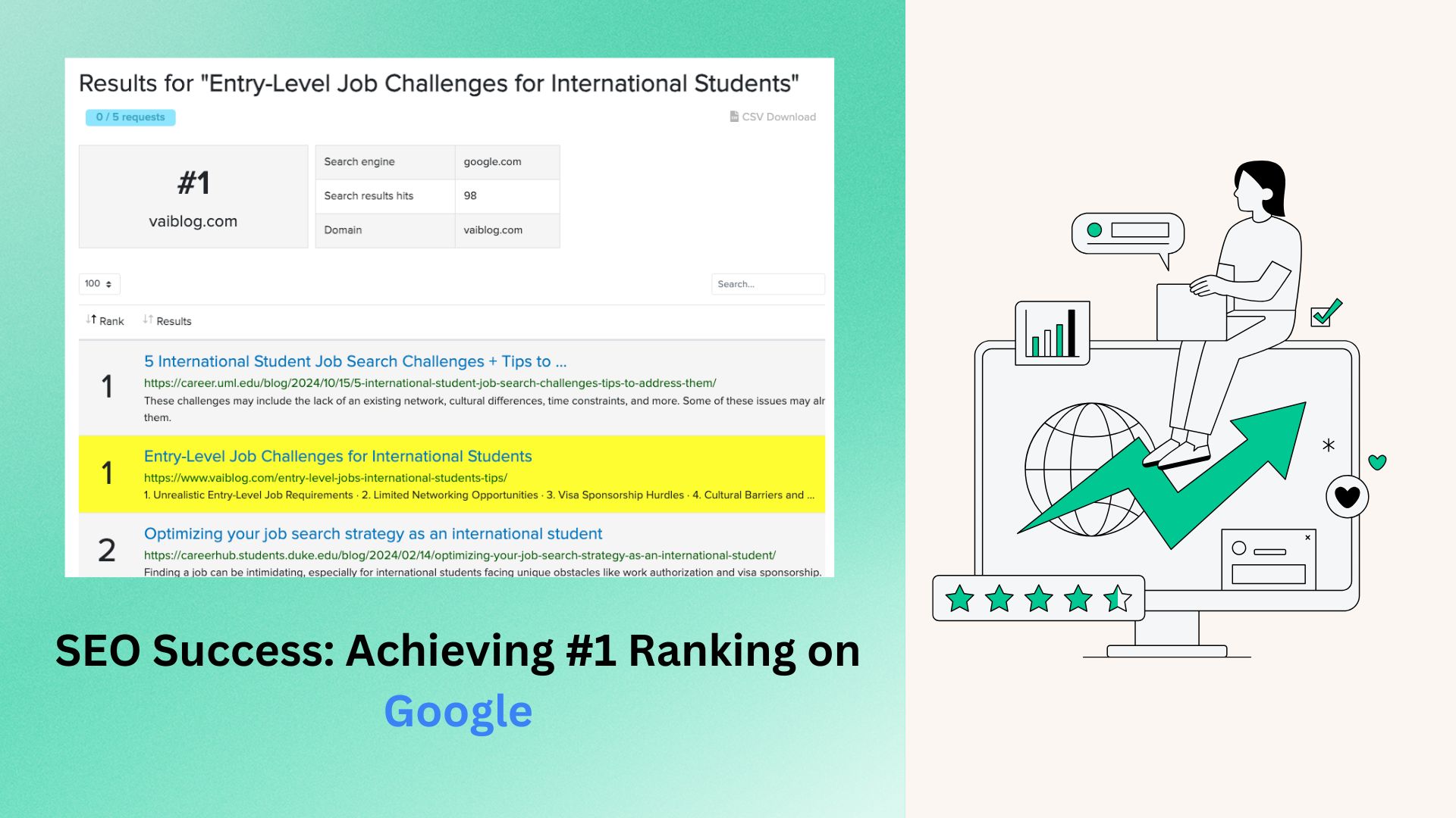 SEO #1 Ranking Achievement